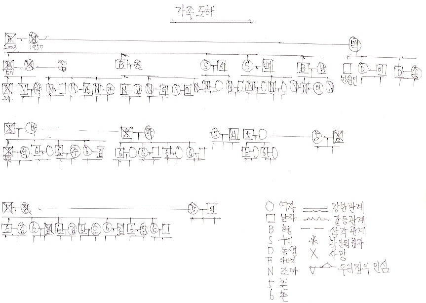 고 소 장  호소문:해결문 - 1