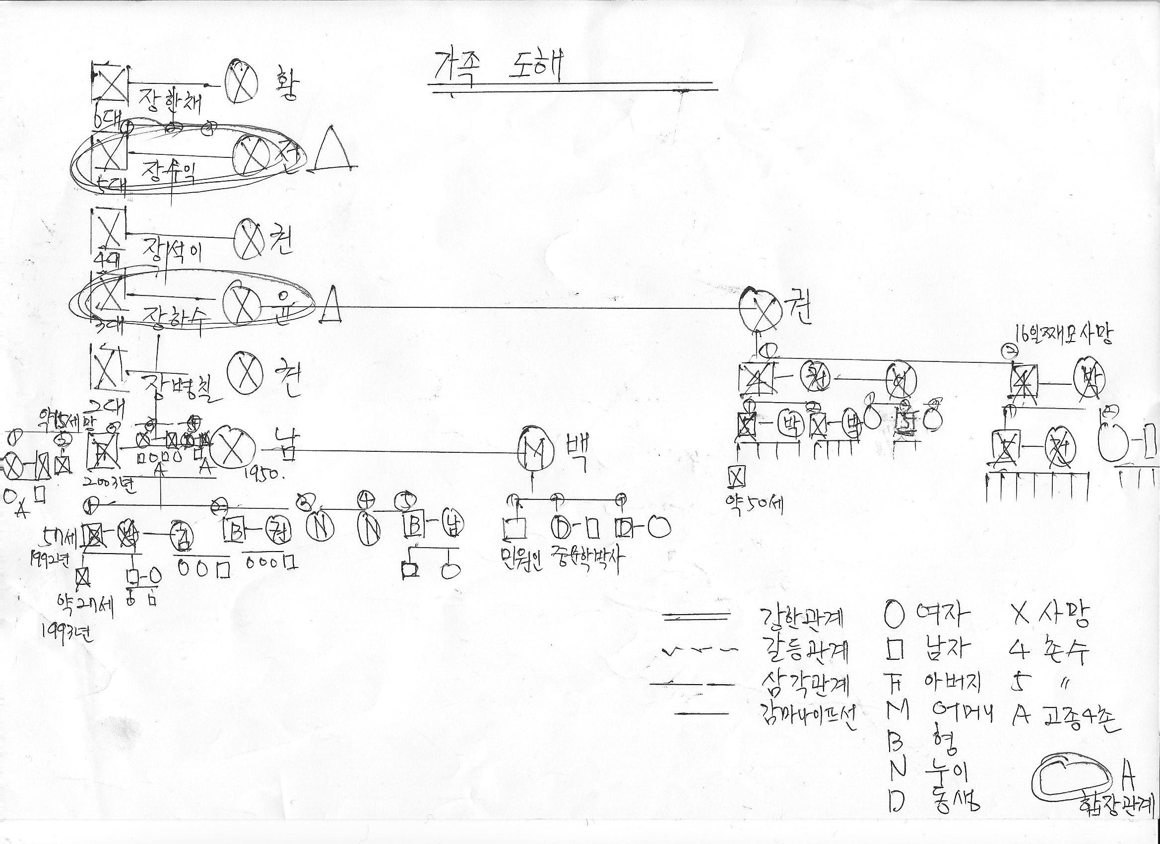 고 소 장  호소문:해결문 - 2